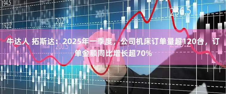 牛达人 拓斯达：2025年一季度，公司机床订单量超120台，订单金额同比增长超70%
